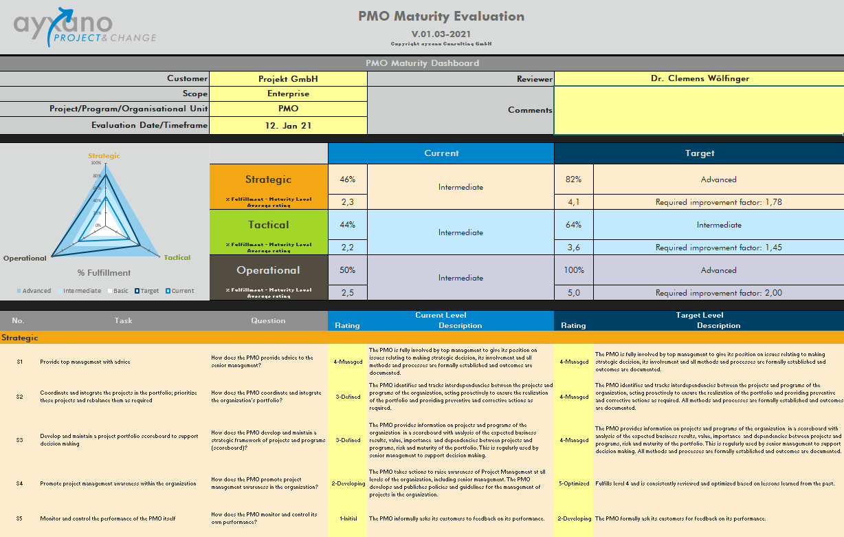 PMO Maturity Evaluation